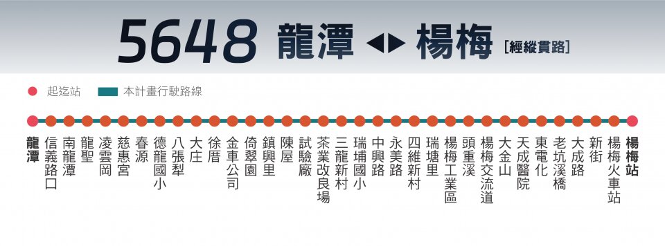 5648公車路線圖-桃園公車