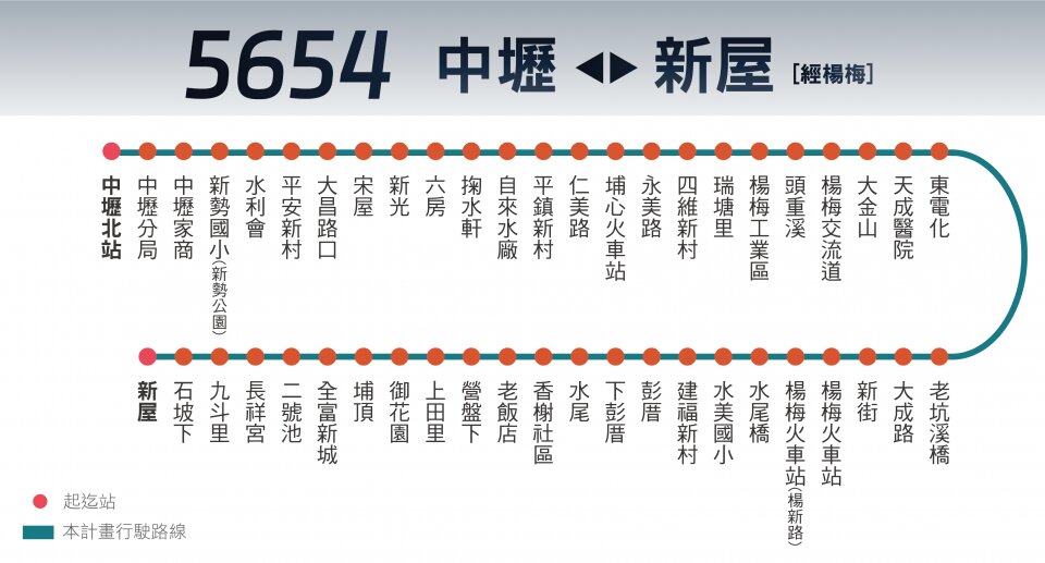 5654公車路線圖-桃園公車