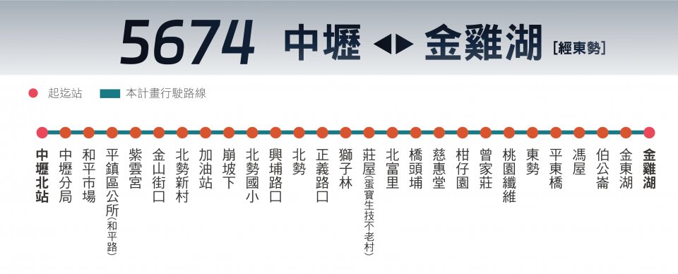 5674公車路線圖-桃園公車