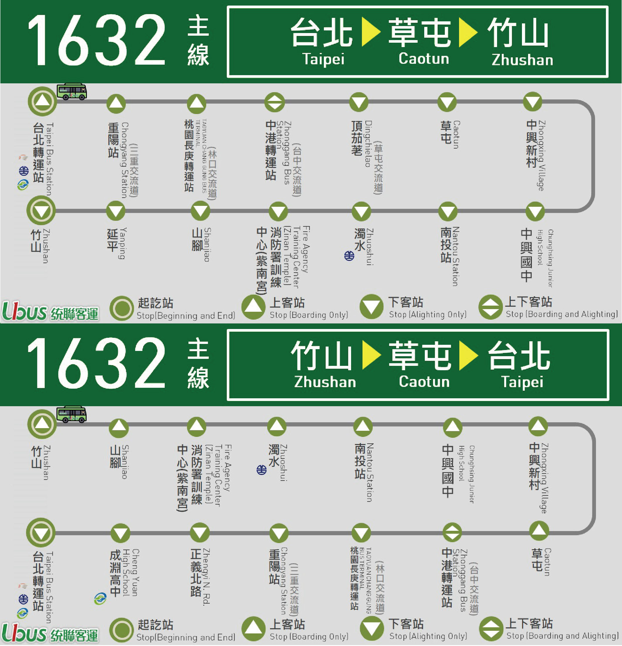 1632公車路線圖-統聯客運