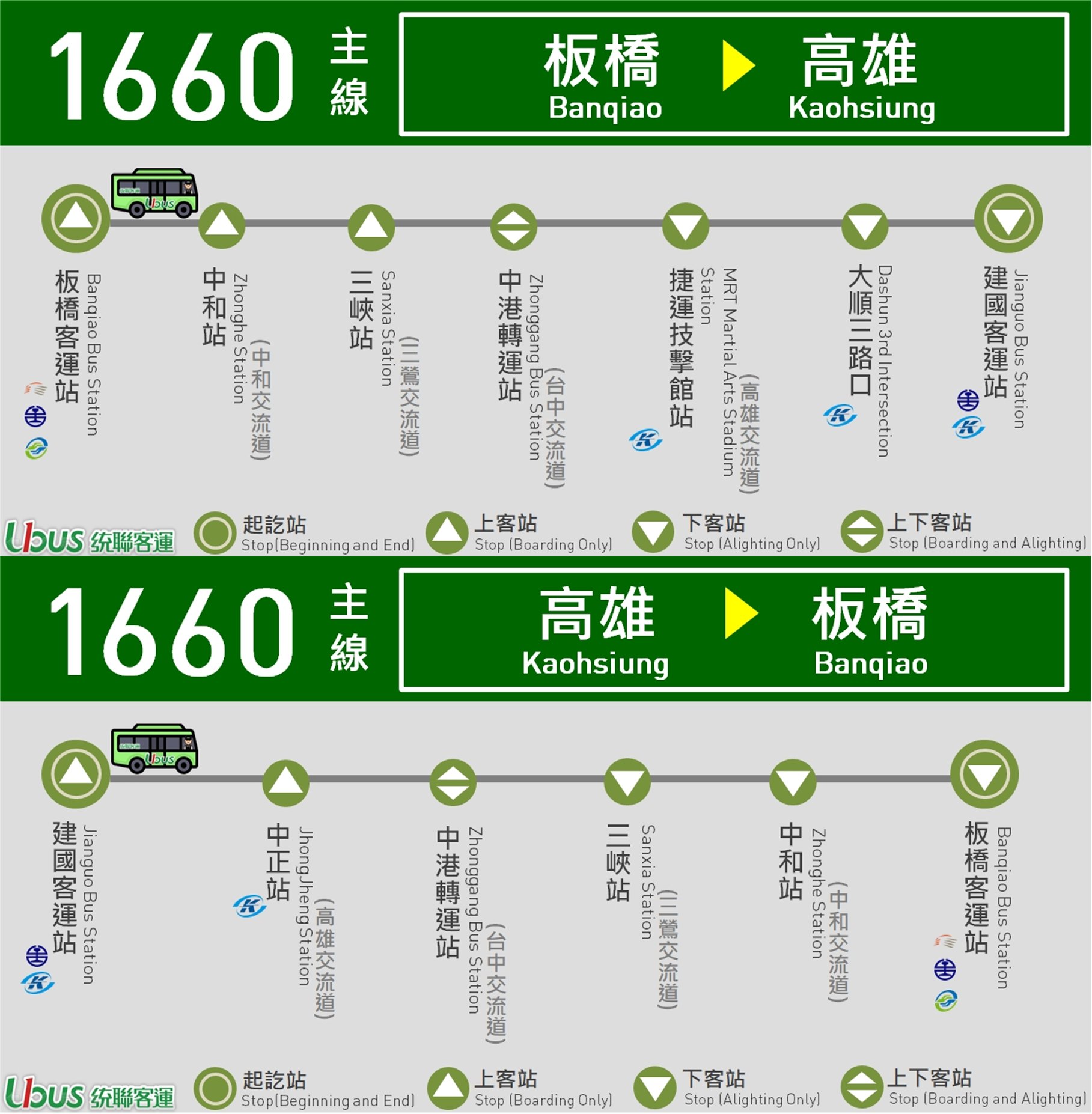 1660公車路線圖-統聯客運