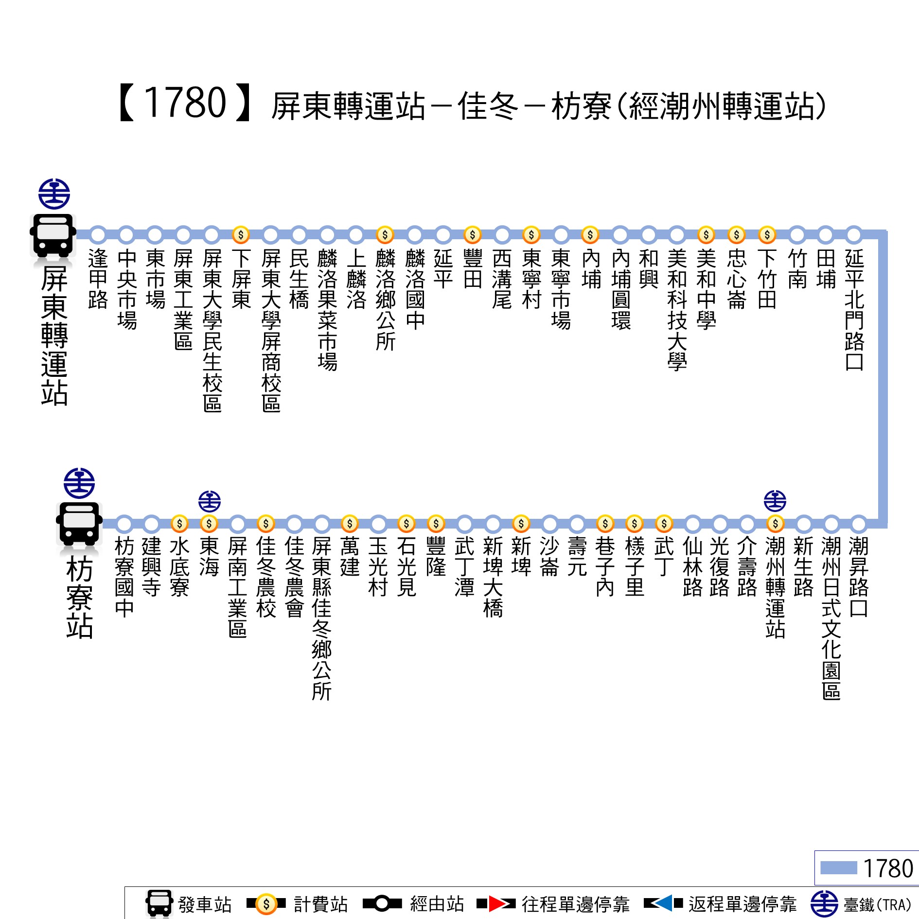 1780Bus Route Map-Ping Tung Bus
