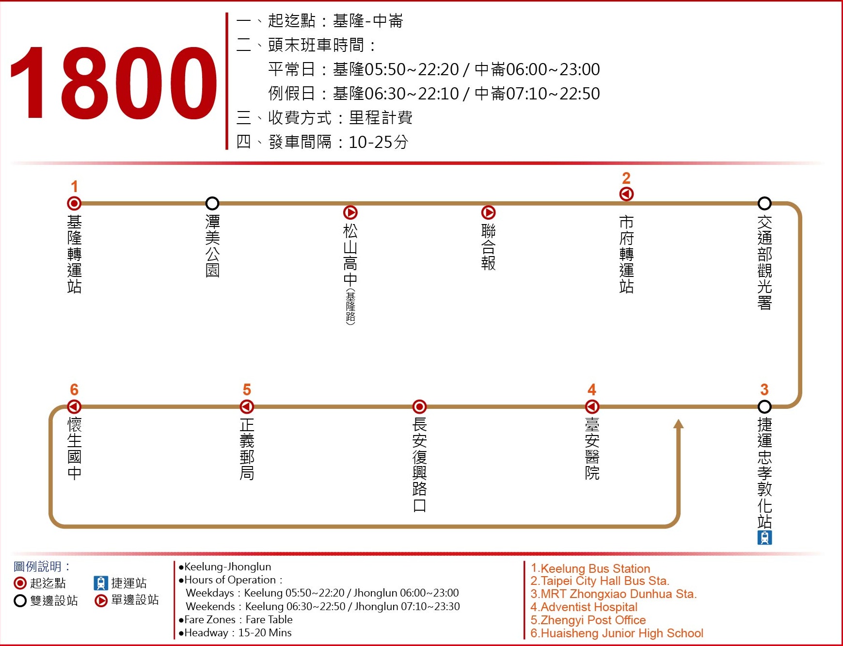 1800公車路線圖-國光客運