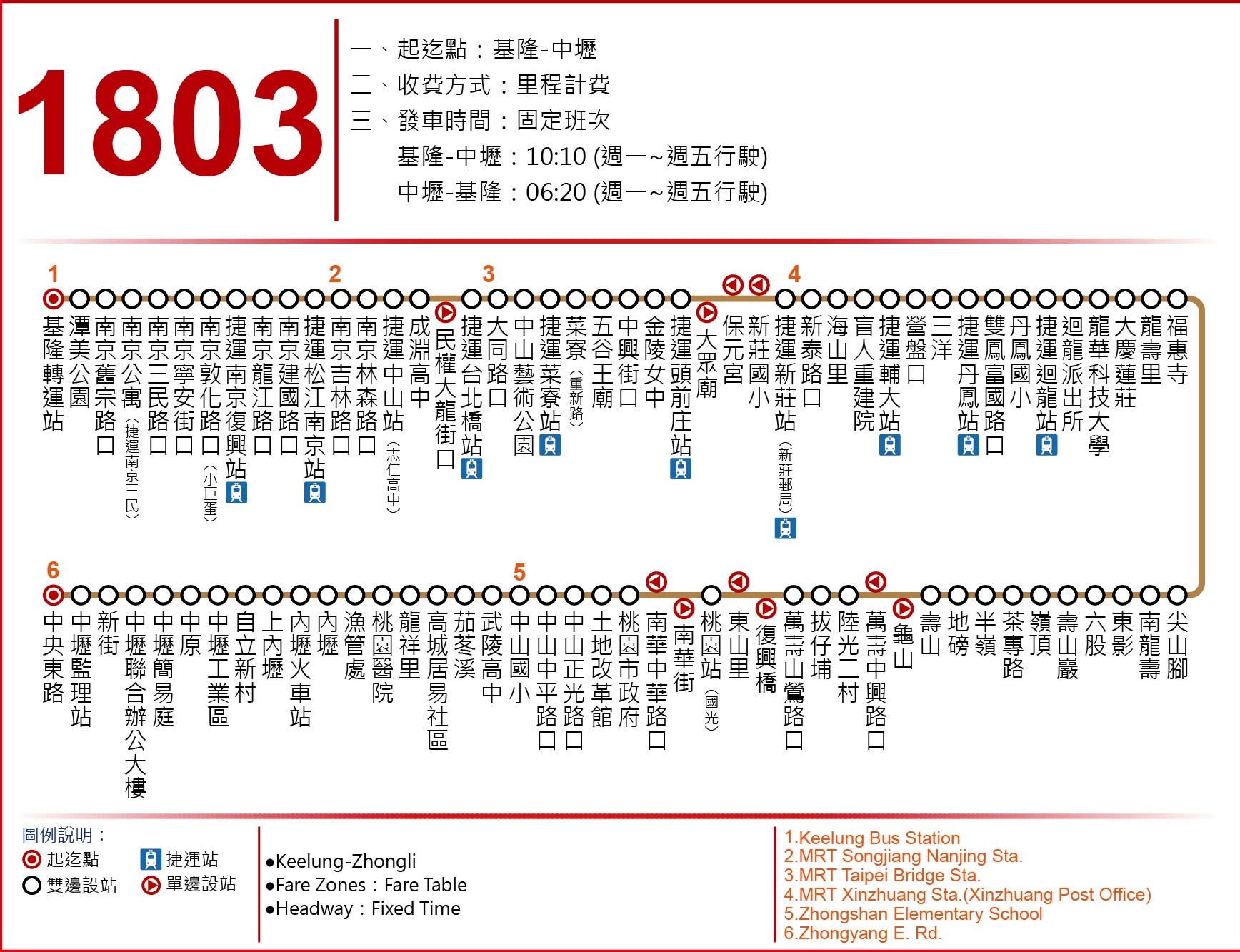 1803公車路線圖-國光客運