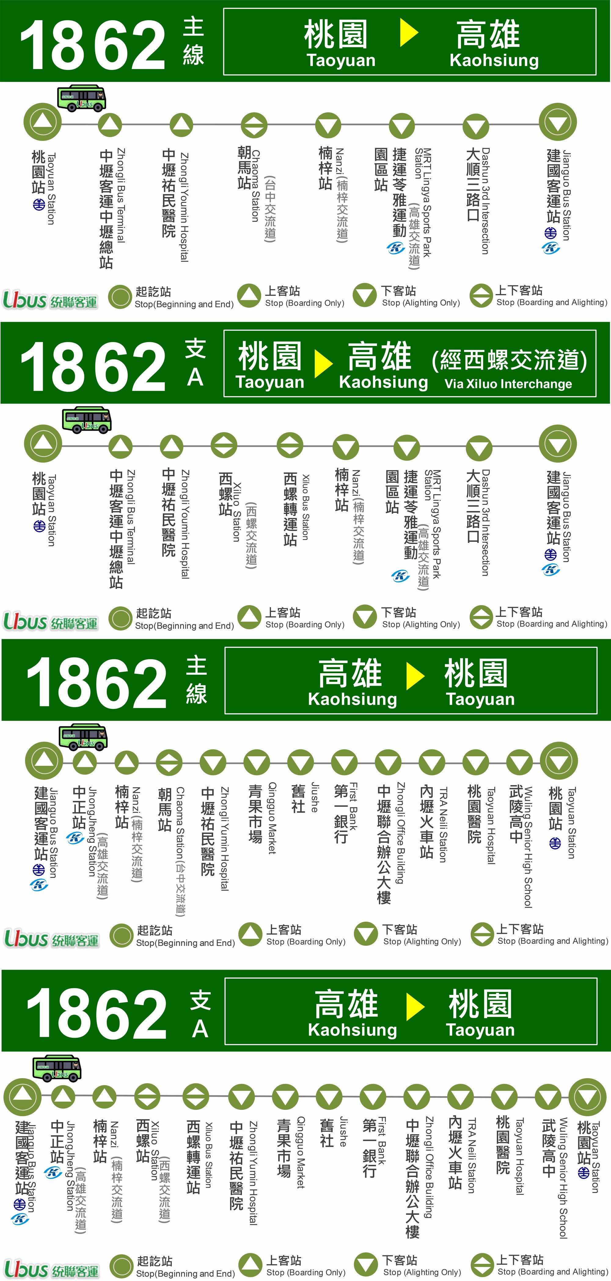 1862公車路線圖-統聯客運
