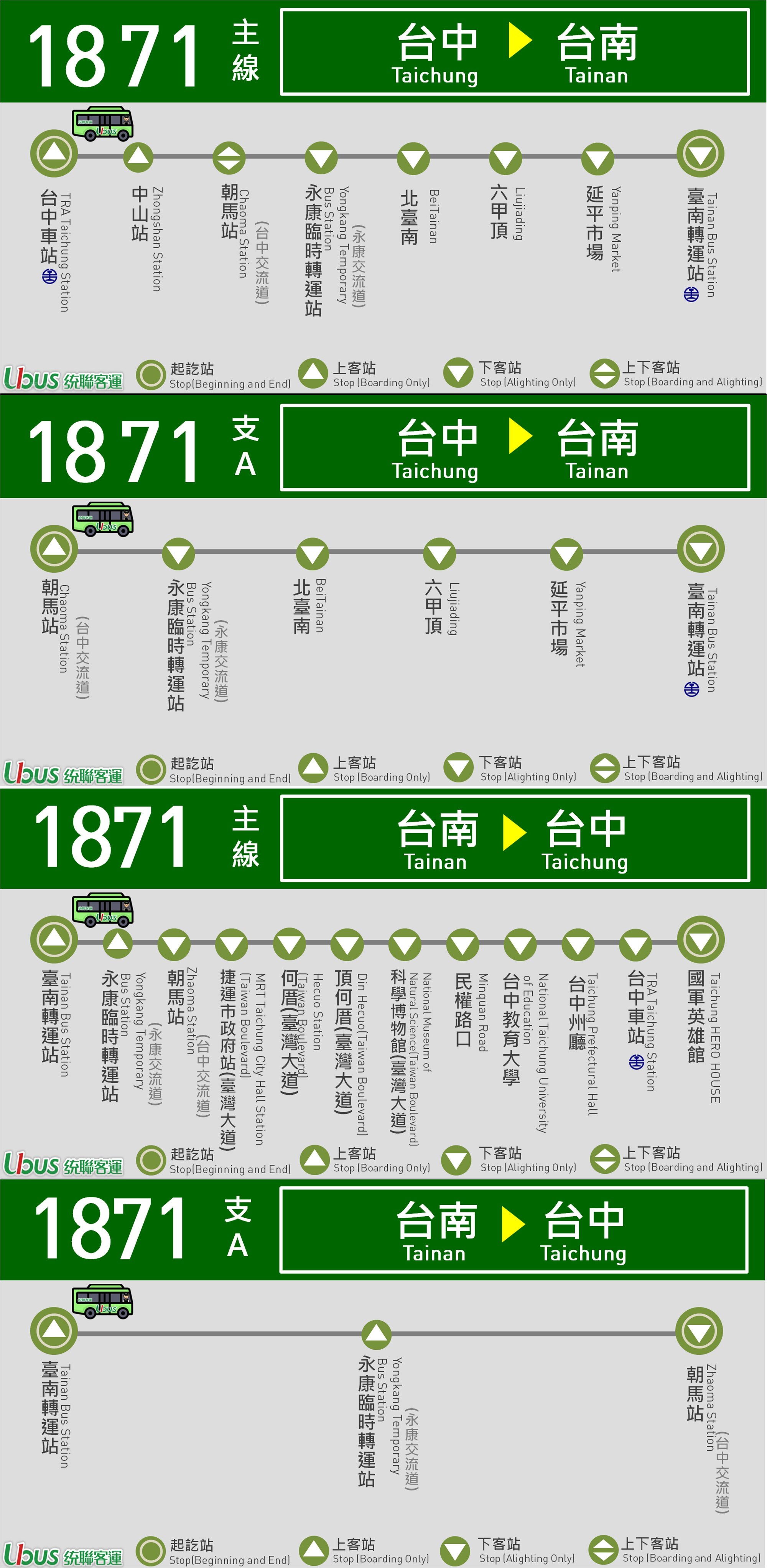 1871公車路線圖-統聯客運