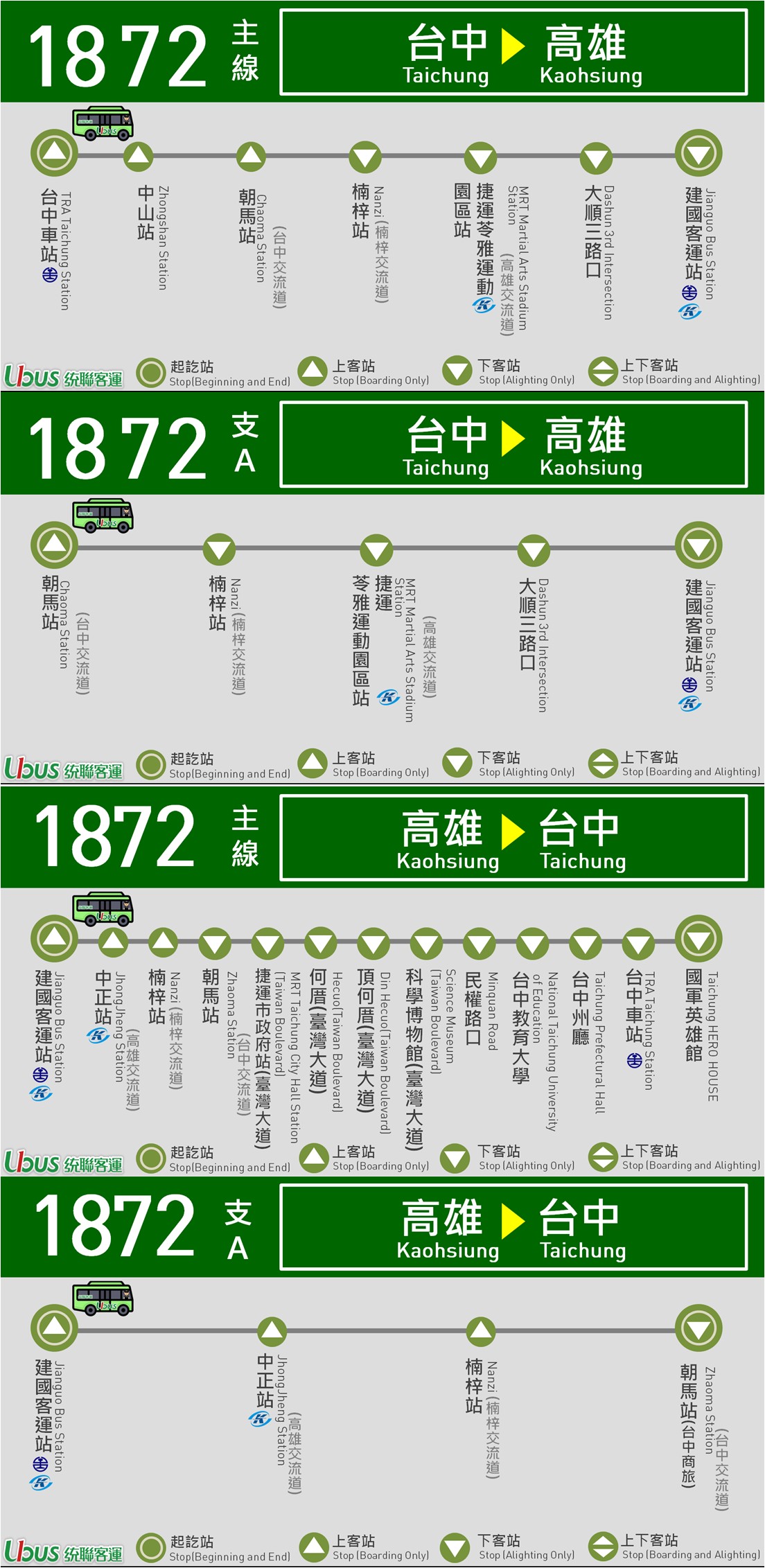 1872公車路線圖-統聯客運