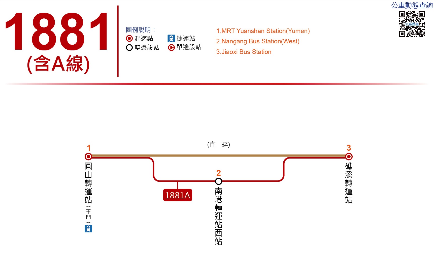 1881Bus Route Map-Kuo-Kuang Motor Transportation