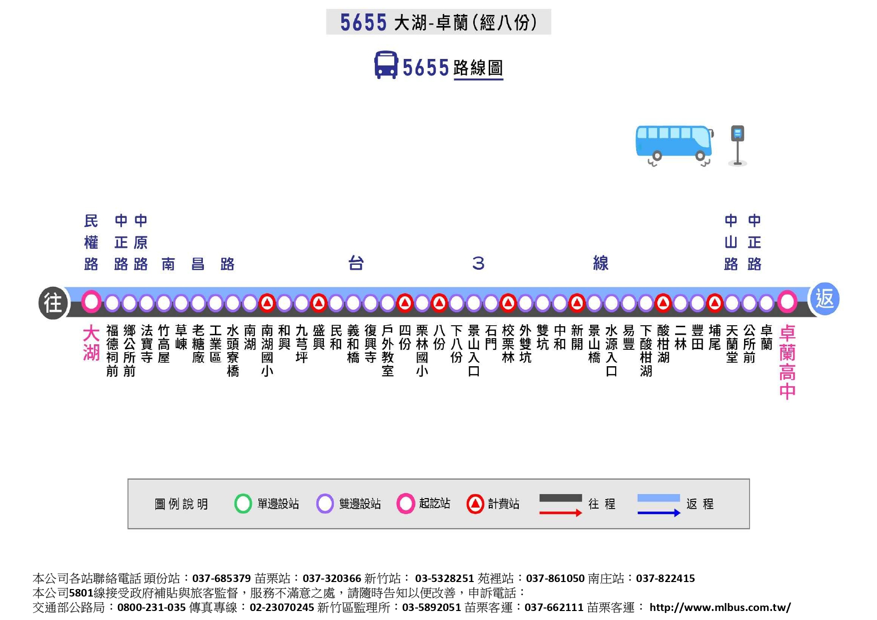 5655Bus Route Map-Miaoli Bus