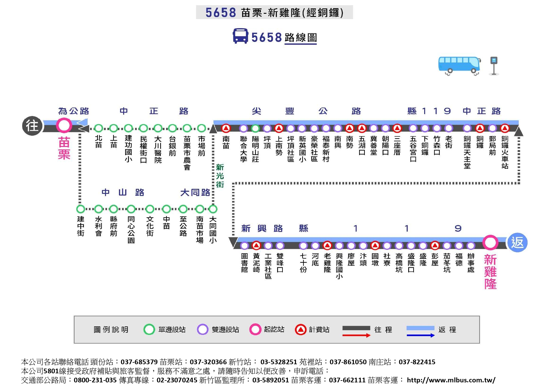 5658公車路線圖-苗栗客運