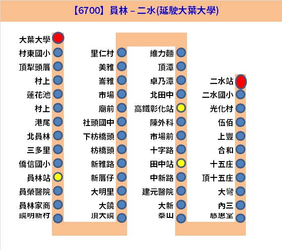 6700Bus Route Map-Yuan-Lin Bus