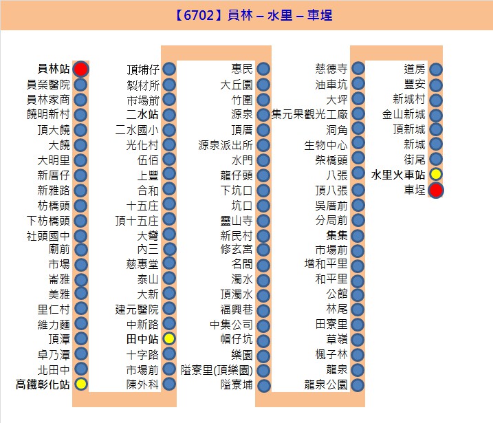 6702公車路線圖-員林客運