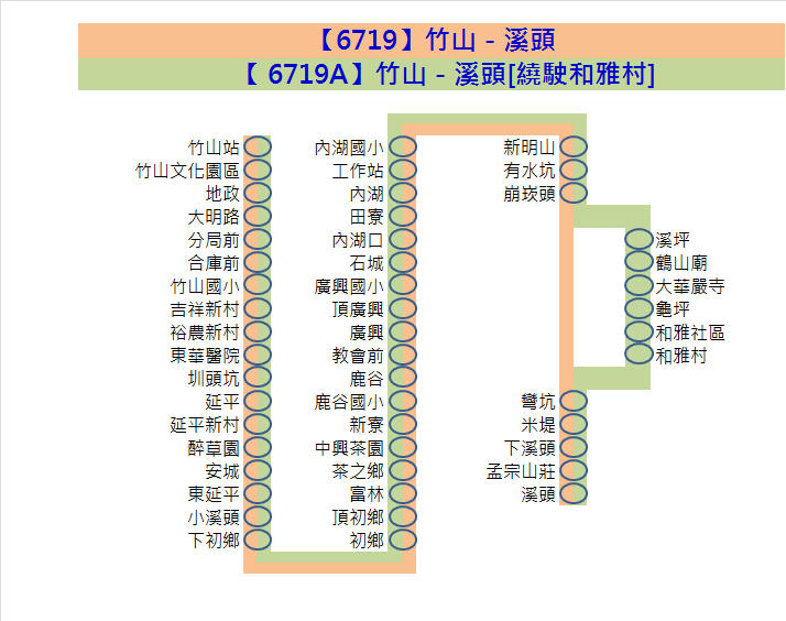 6719公車路線圖-員林客運