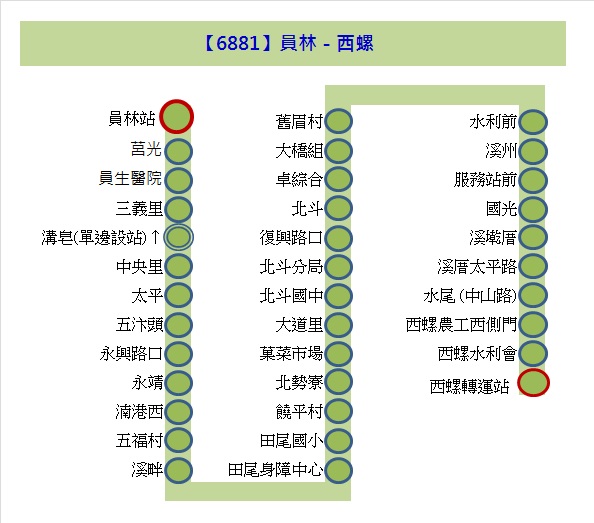 6881公車路線圖-員林客運