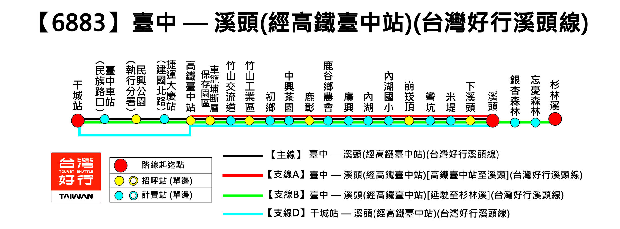6883公車路線圖-彰化客運