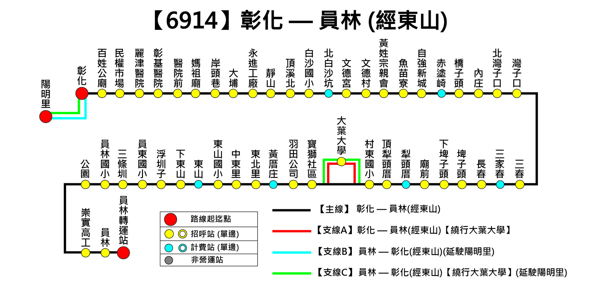 6914公車路線圖-彰化客運