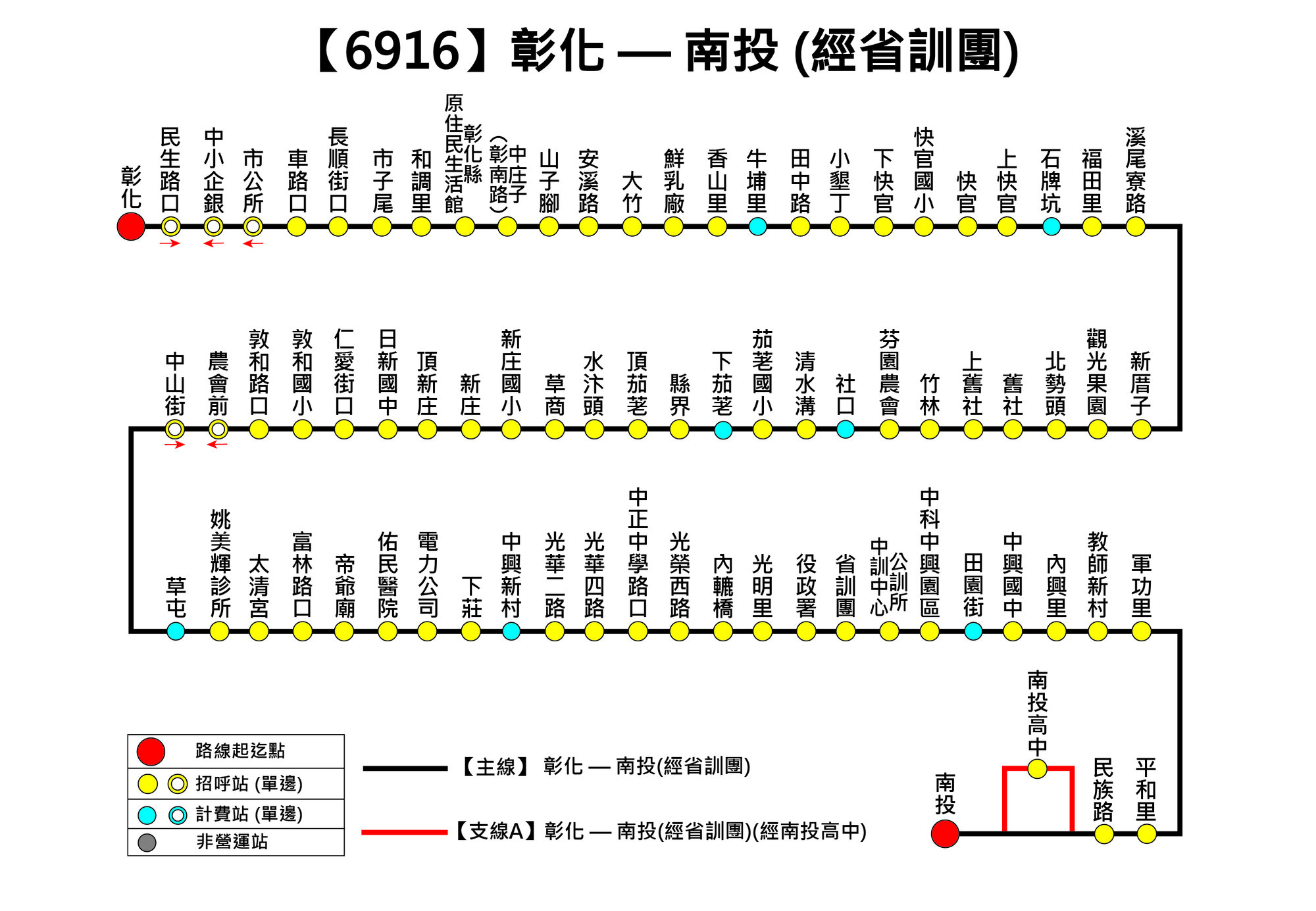 6916公車路線圖-彰化客運