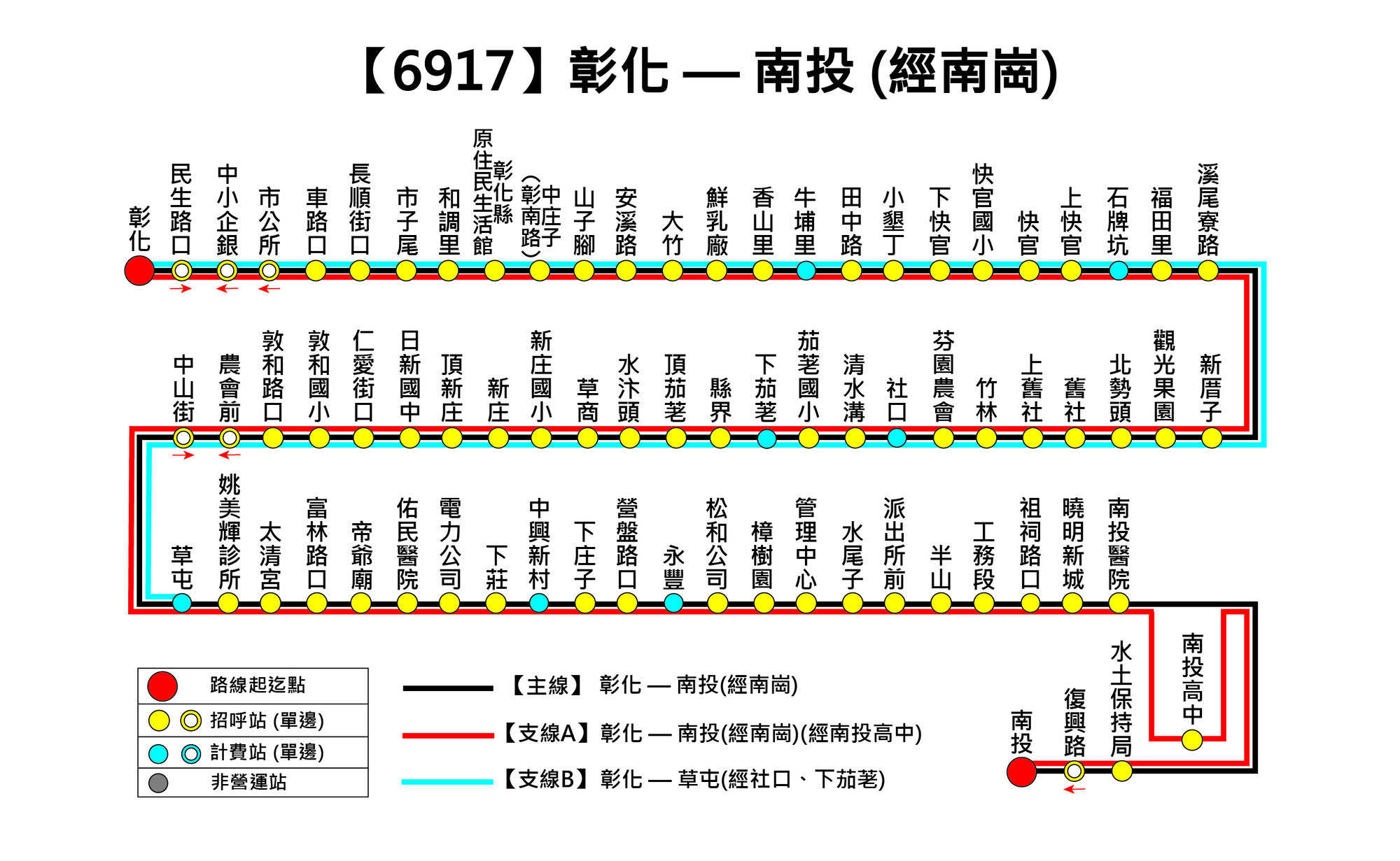 6917公車路線圖-彰化客運