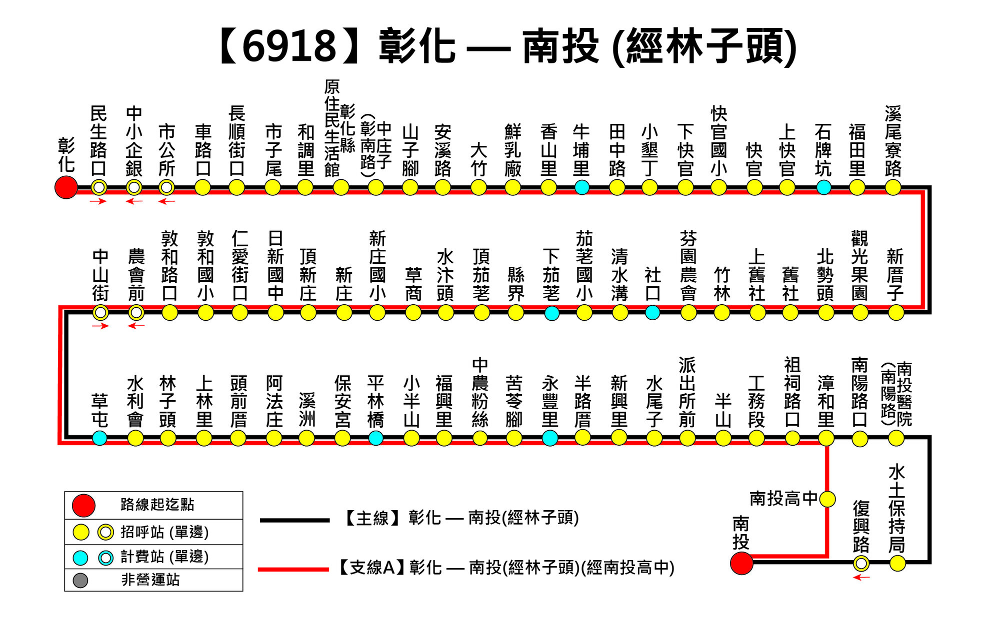 6918公車路線圖-彰化客運