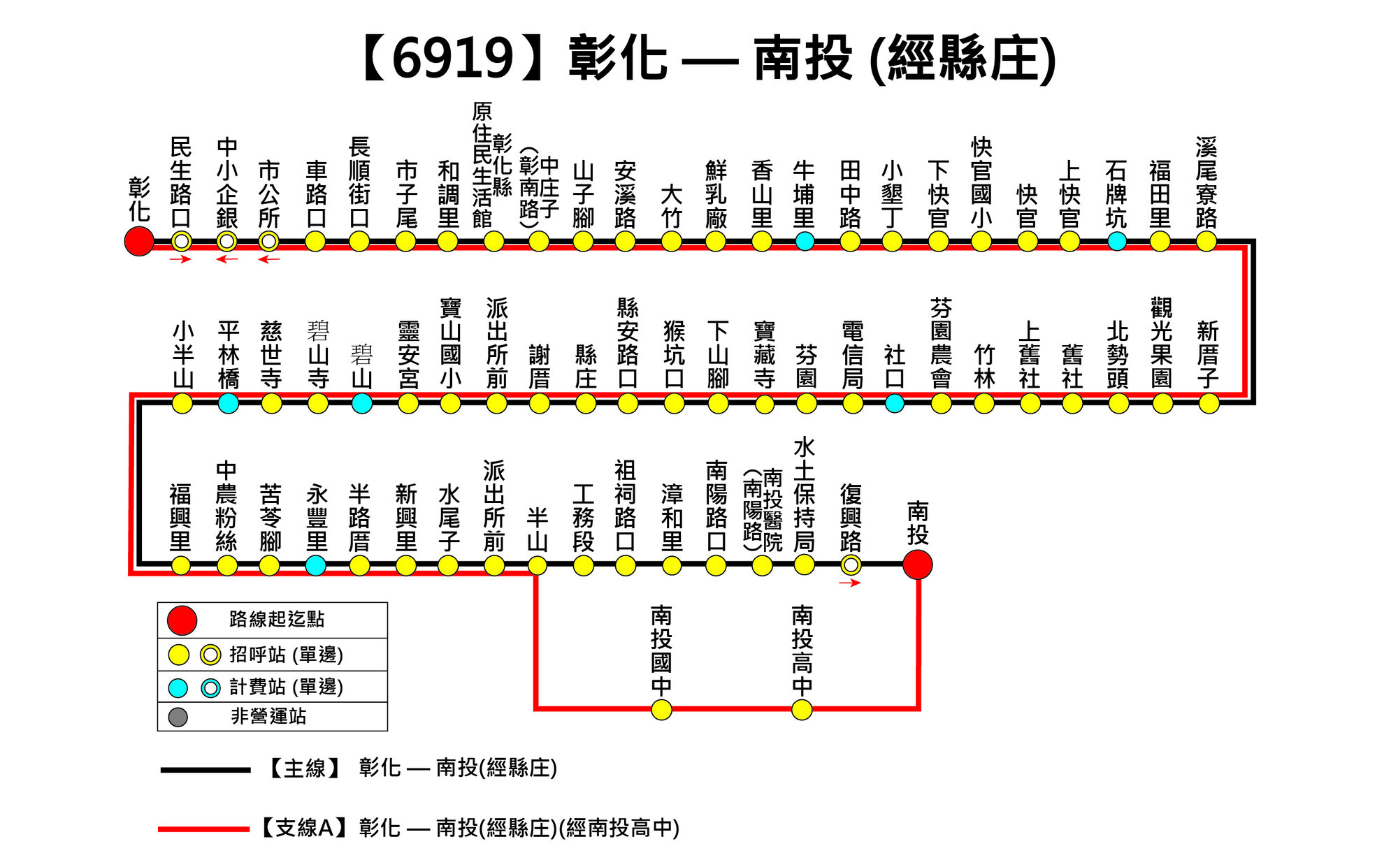6919公車路線圖-彰化客運