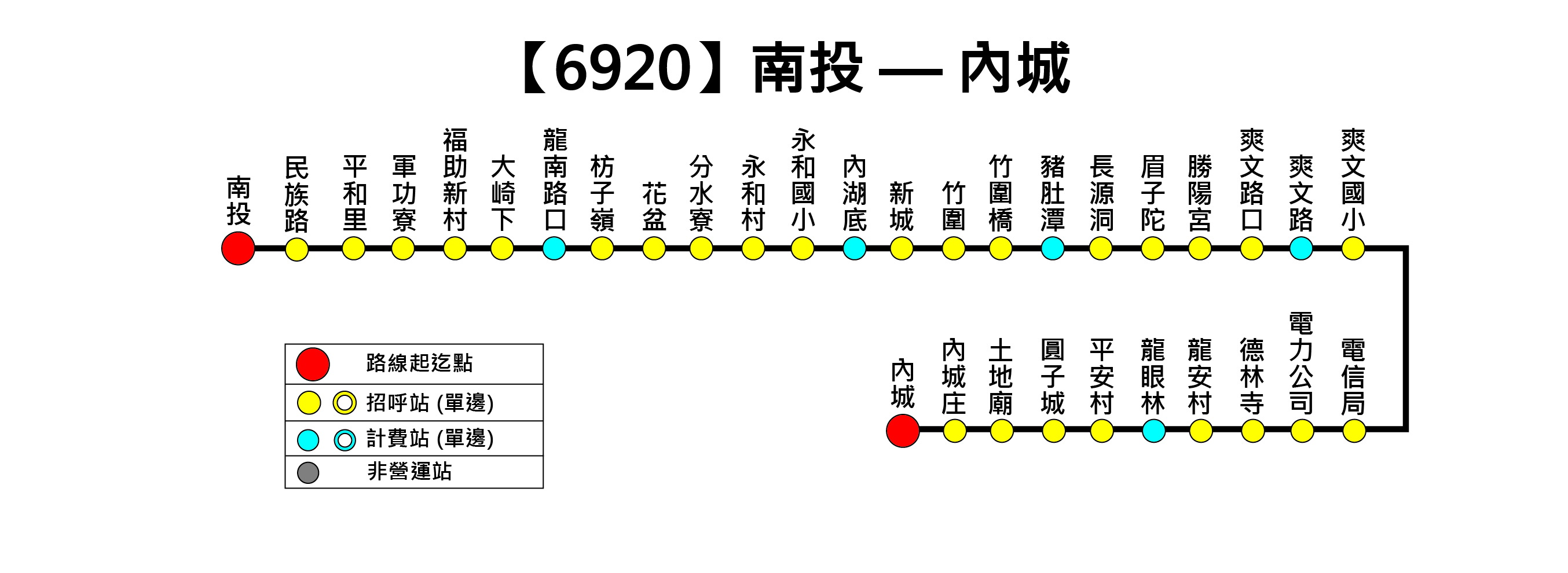 6920公車路線圖-彰化客運