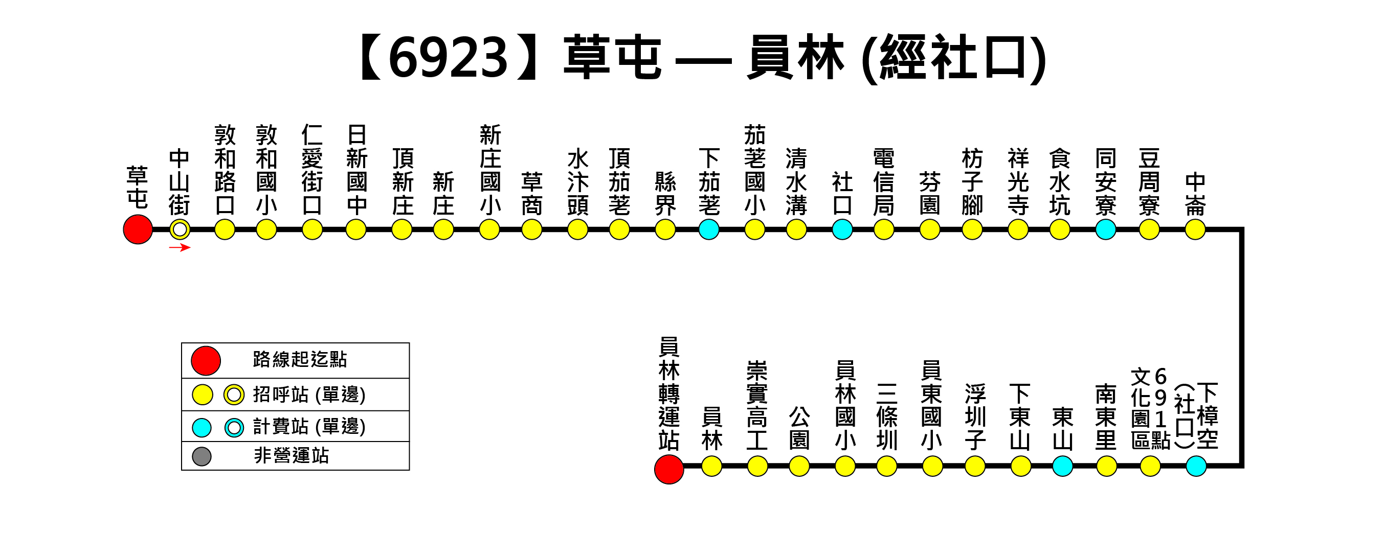 6923公車路線圖-彰化客運