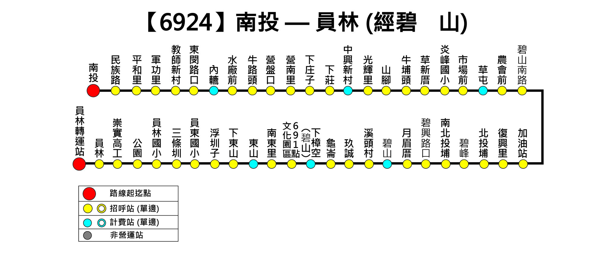6924公車路線圖-彰化客運