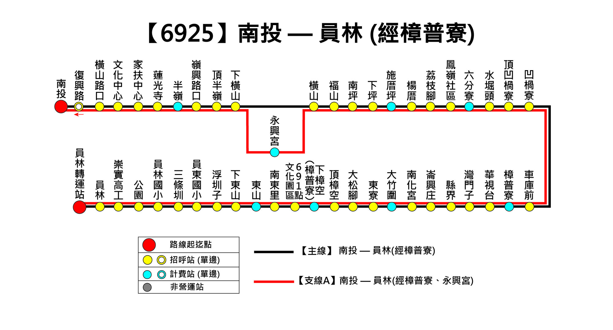 6925公車路線圖-彰化客運