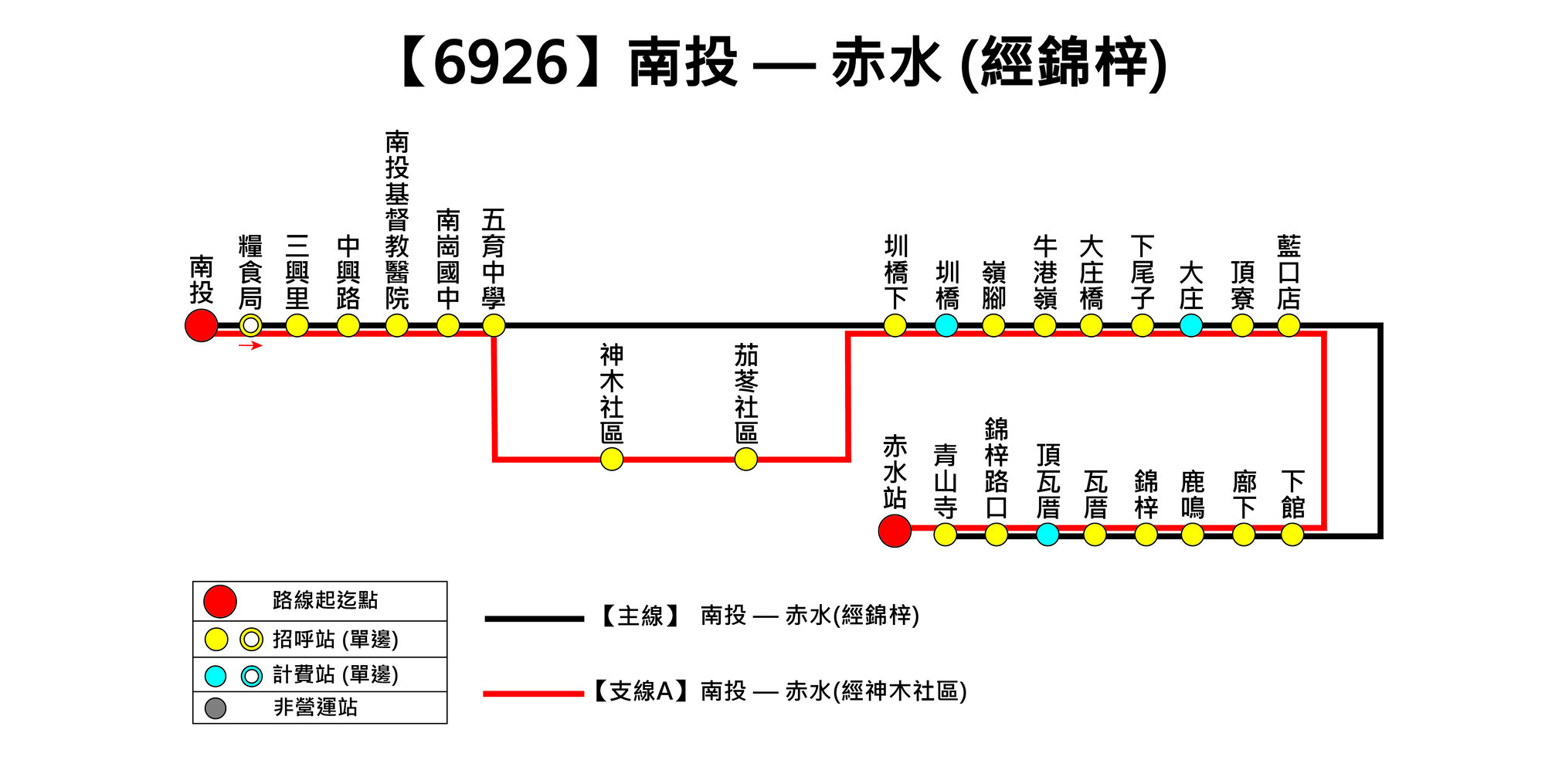 6926公車路線圖-彰化客運