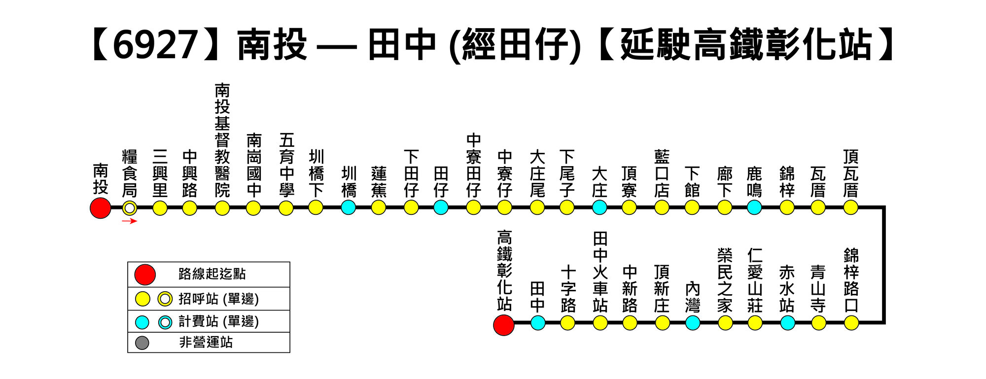 6927公車路線圖-彰化客運