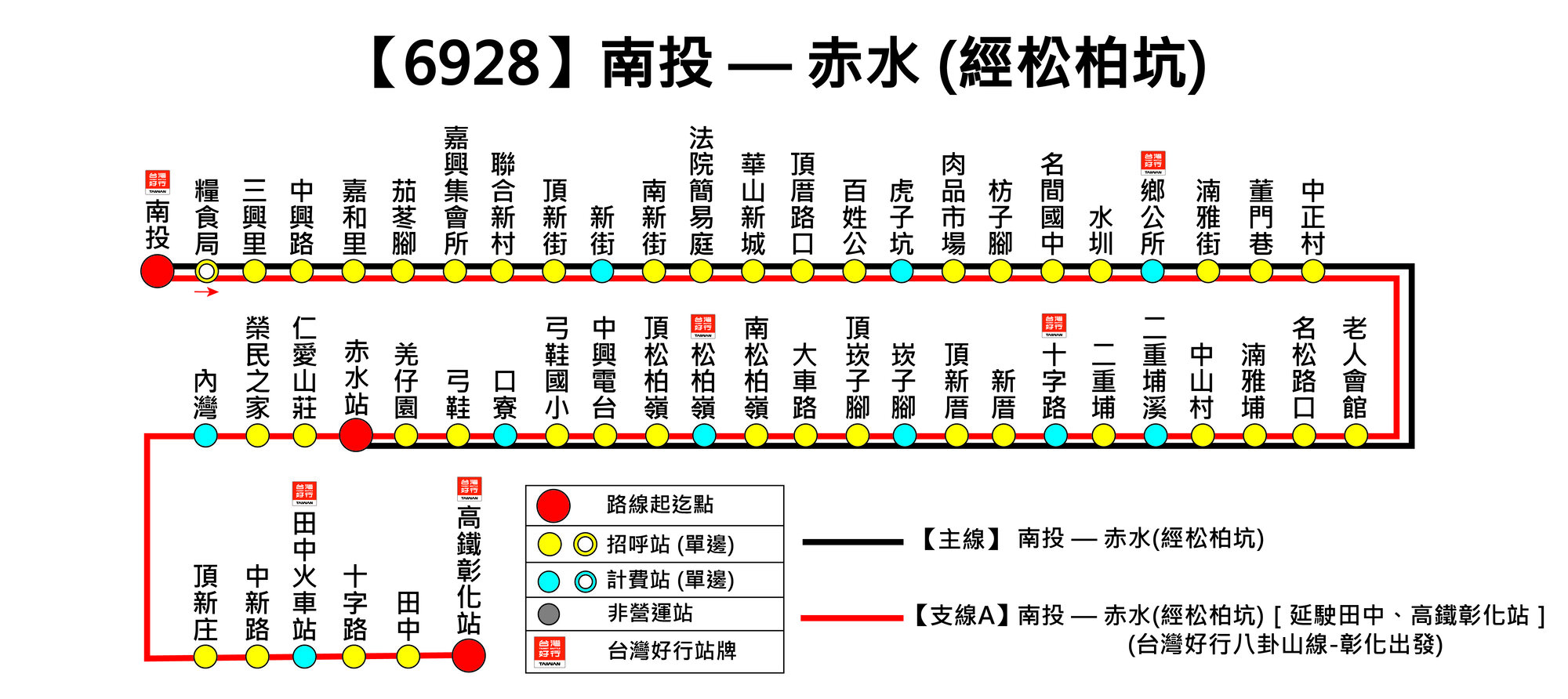 6928公車路線圖-彰化客運