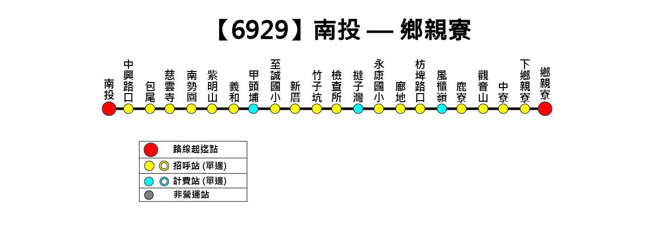 6929公車路線圖-彰化客運