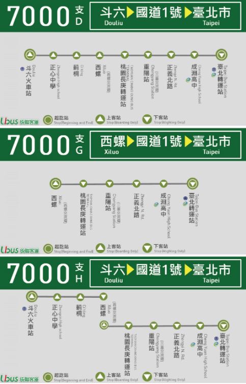 7000公車路線圖-統聯客運