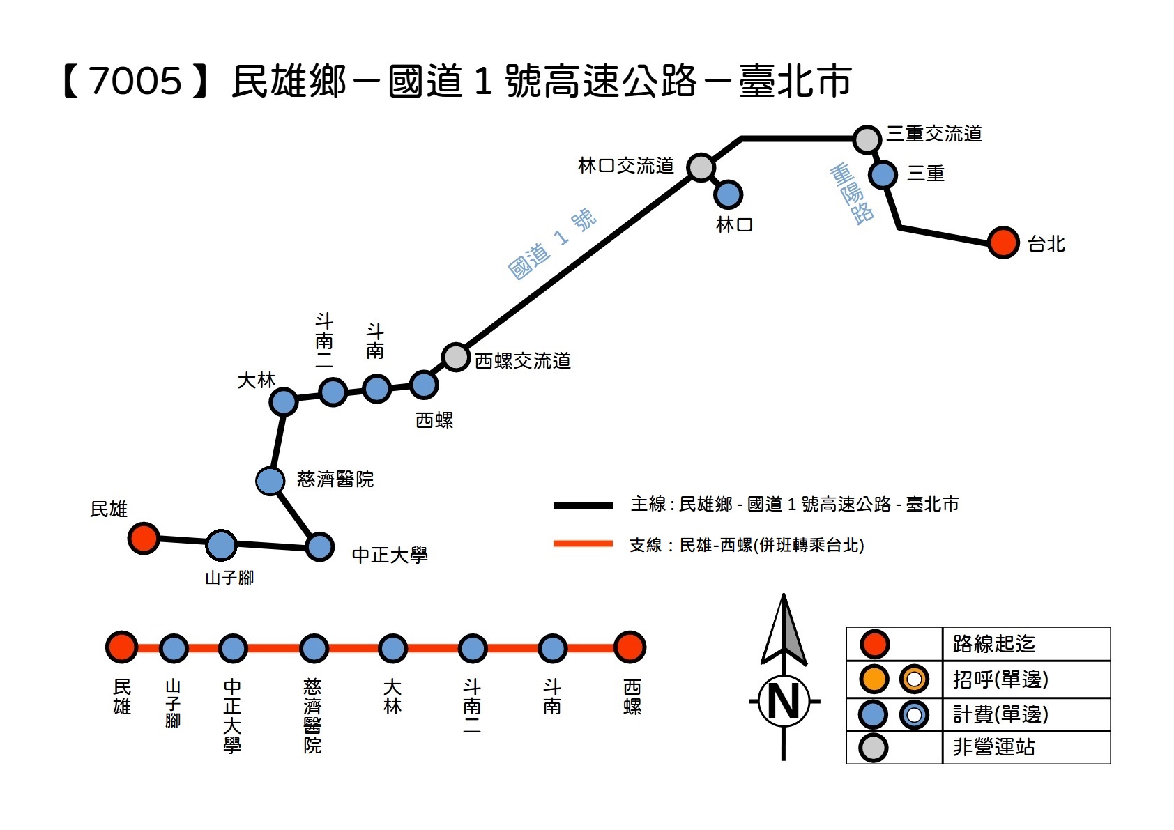 7005公車路線圖-統聯客運