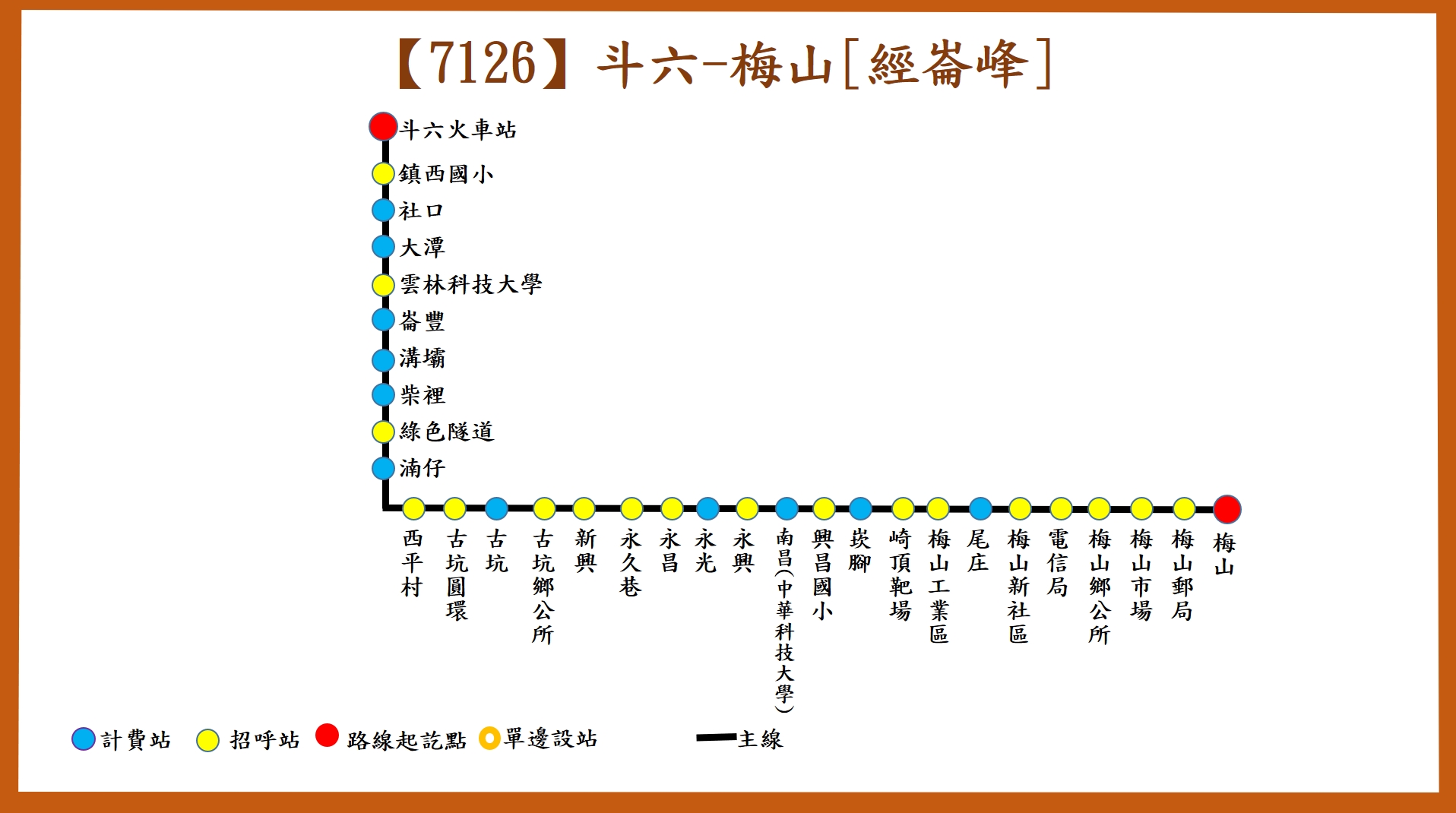 7126公車路線圖-臺西客運