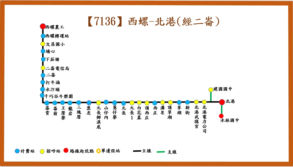 7136公車路線圖-臺西客運