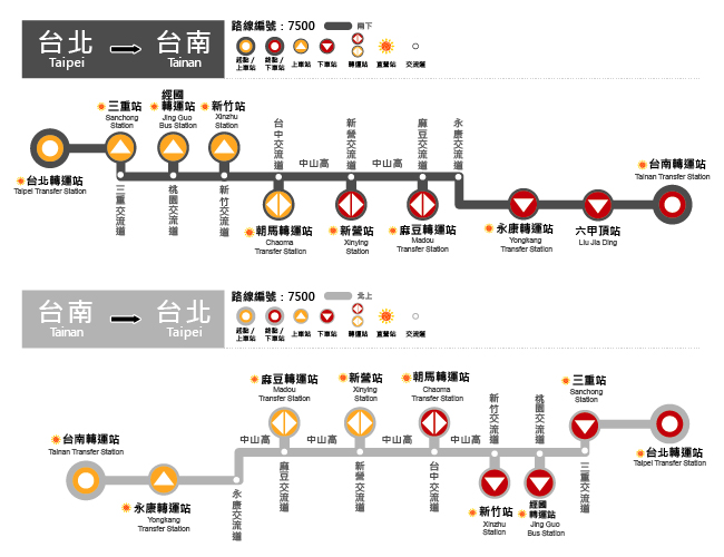 7500公車路線圖-和欣客運