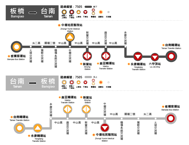 7505公車路線圖-和欣客運