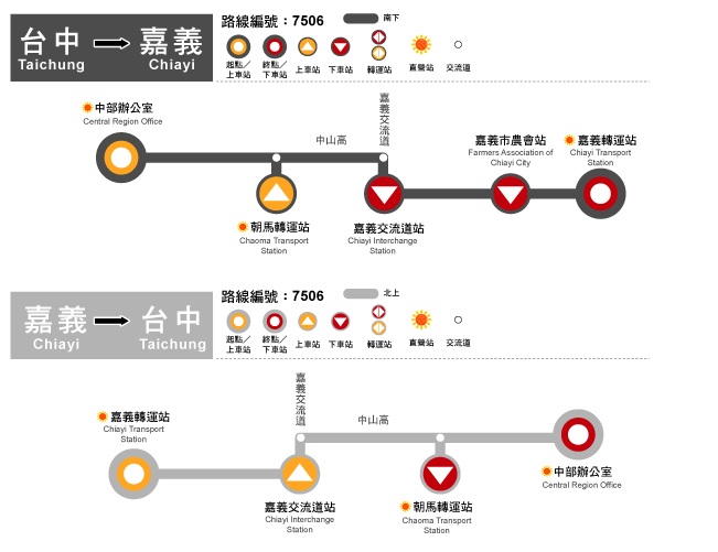 7506公車路線圖-和欣客運