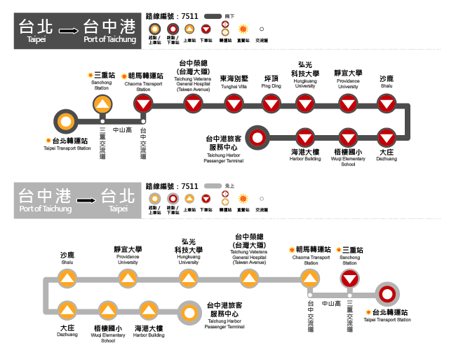 7511公車路線圖-和欣客運