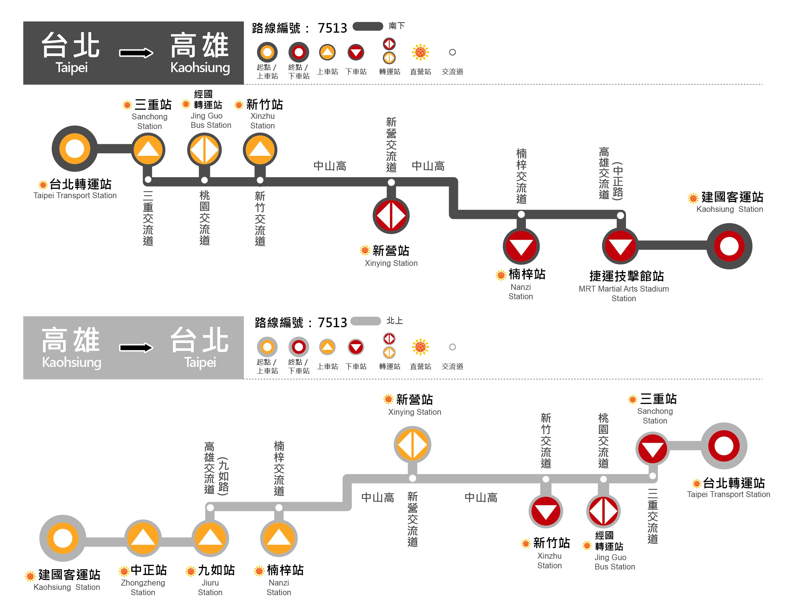 7513公車路線圖-和欣客運
