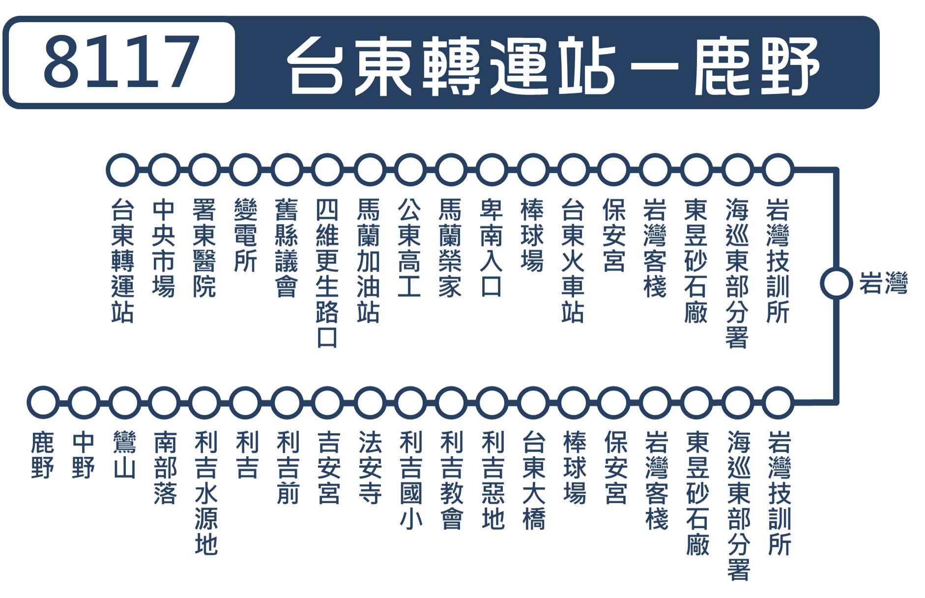 8117公車路線圖-興東客運