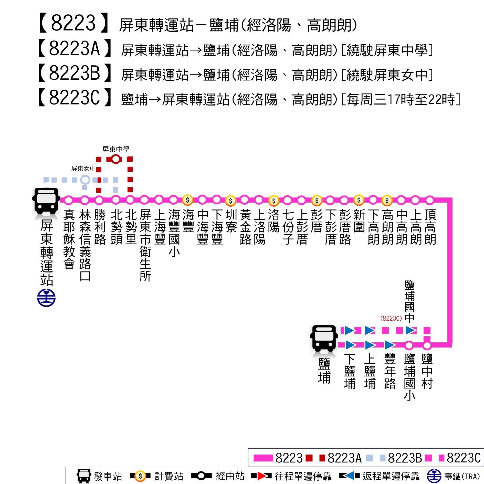 8223公車路線圖-屏東客運