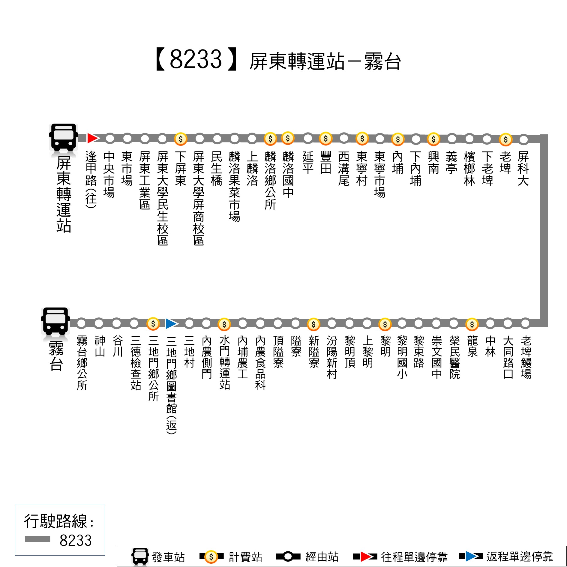 8233公車路線圖-屏東客運