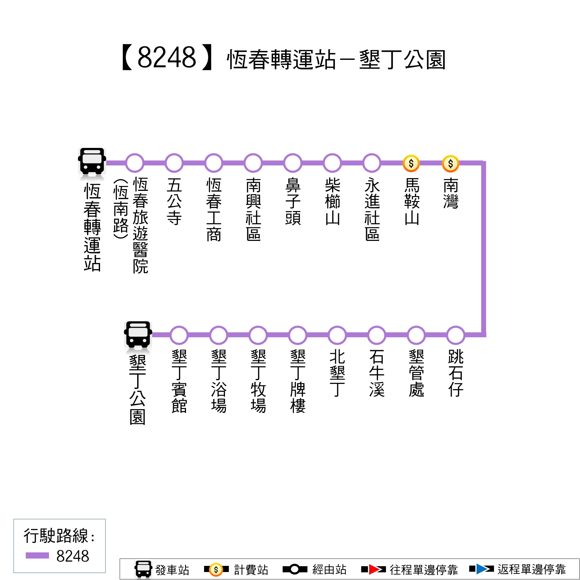 8248Bus Route Map-Ping Tung Bus