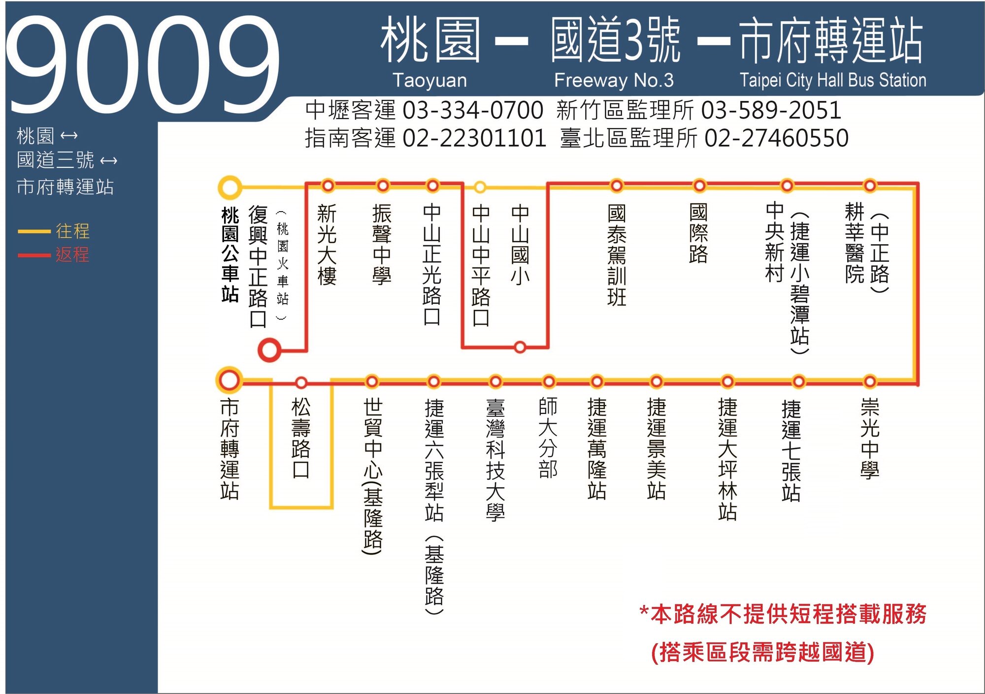 9009公車路線圖-中壢客運