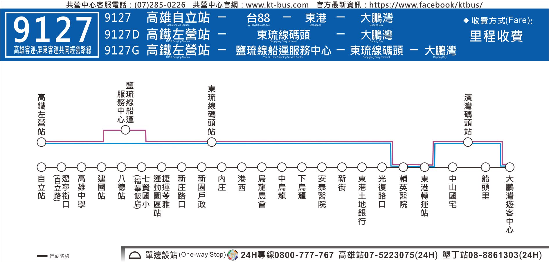 9127Bus Route Map-Kaohsiung Bus