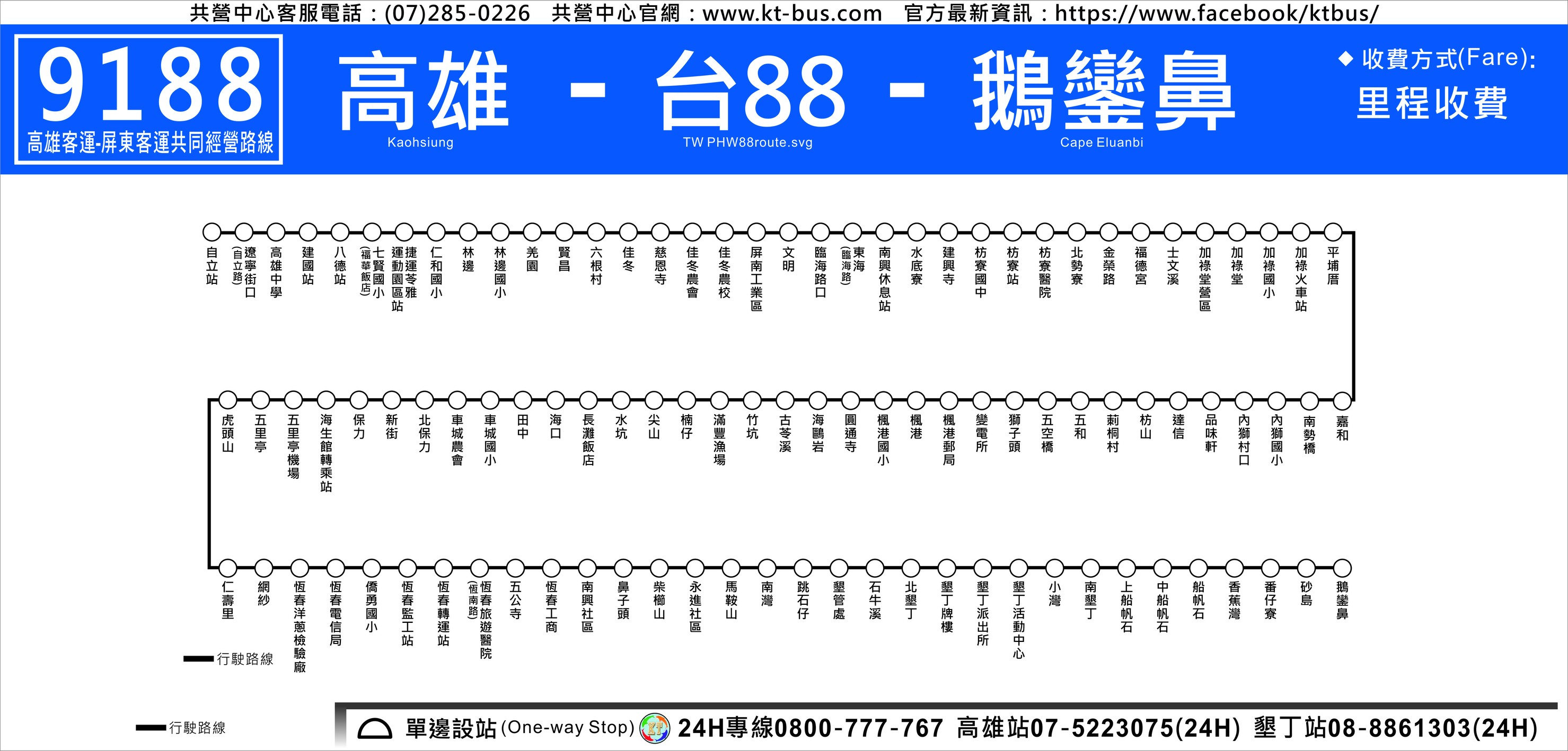 9188Bus Route Map-Kaohsiung Bus