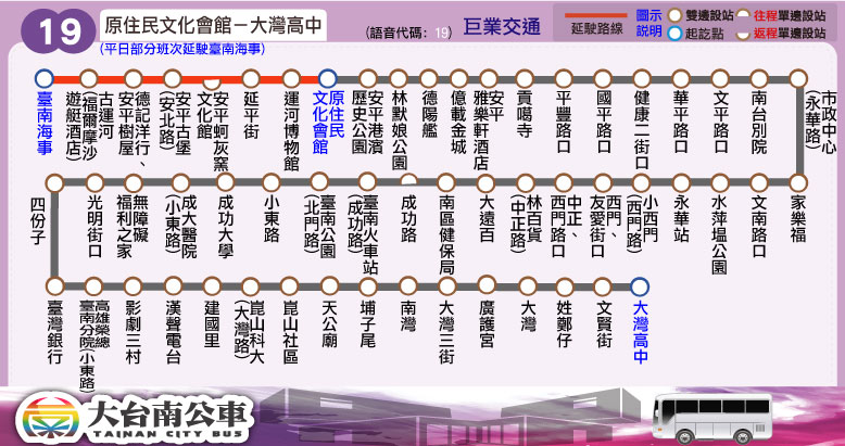 19公車路線圖-台南公車