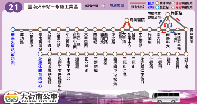 21Bus Route Map-台南 Bus